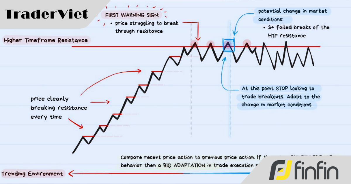 Lưu ý quan trọng khi giao dịch breakout