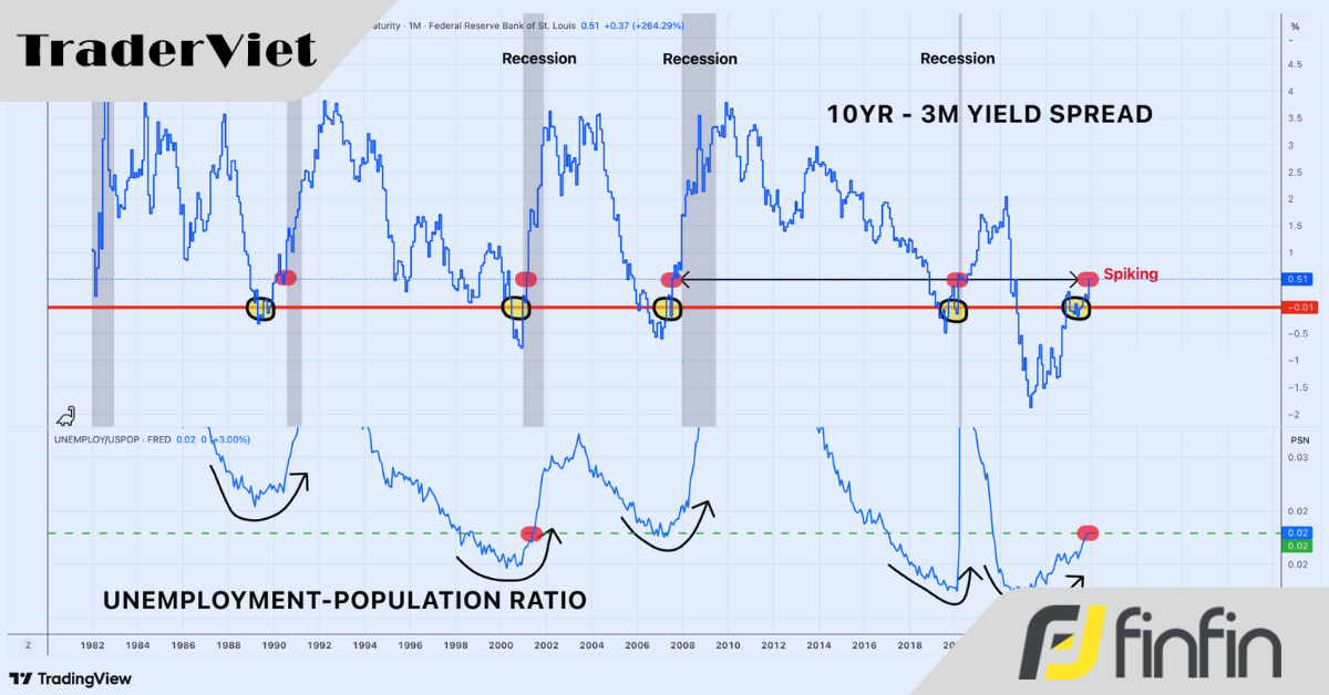 Triển vọng Kinh tế và Thị trường năm 2026
