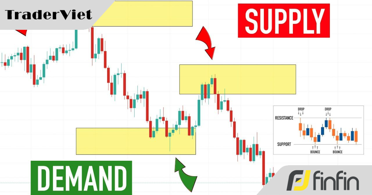 6 Bí Quyết Giao Dịch Hiệu Quả Bằng Vùng Supply and Demand