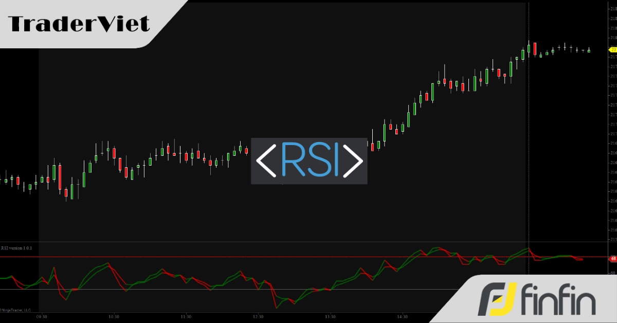 Những tư duy và công cụ bổ sung cho RSI (P.2)