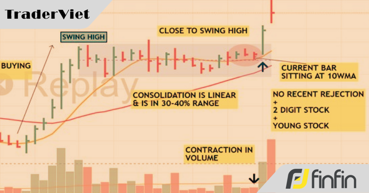 Hướng dẫn trade mô hình Price Action phá vỡ 3 nến thắt chặt