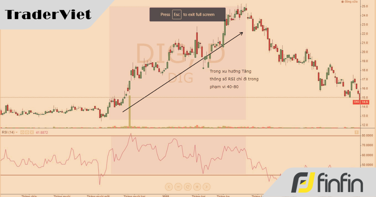 Tư duy mới khi sử dụng RSI (phần 1)