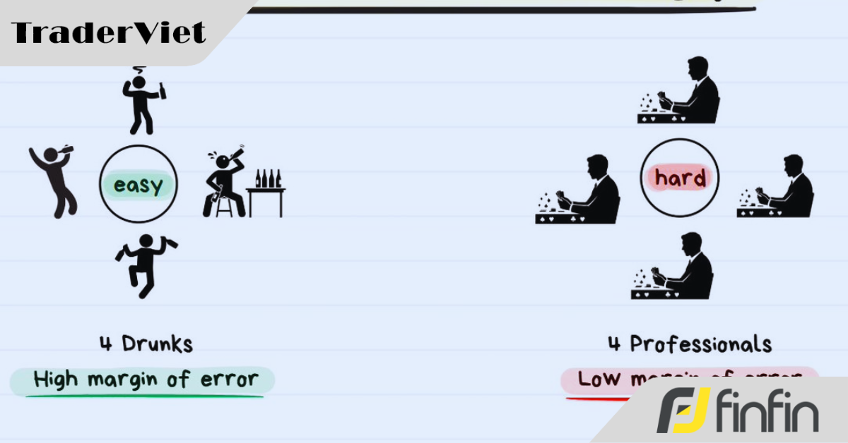 Khóa học chuyên sâu về Hành động Giá và Cấu trúc Thị trường (Bài 7)