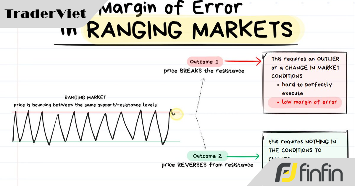 6 cách giao dịch với đa khung thời gian (bài 4)