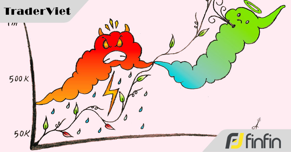 Hiểu về Ichimoku (phần iv)