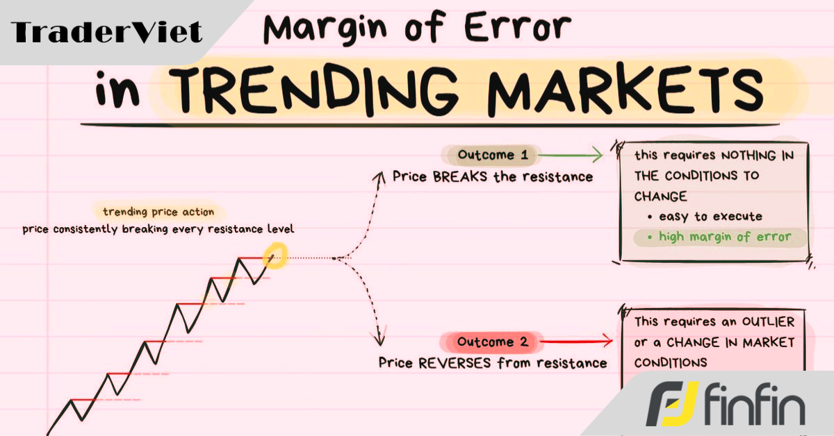 Khóa học chuyên sâu về Hành động Giá và Cấu trúc Thị trường (Bài 12)