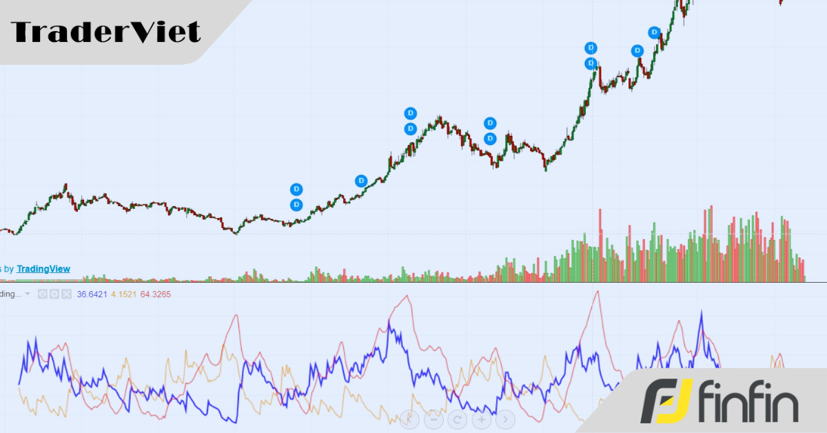 Những kỹ thuật chuyên sâu của ADX anh em cần phải nắm nếu muốn thành chuyên gia (phần 1)