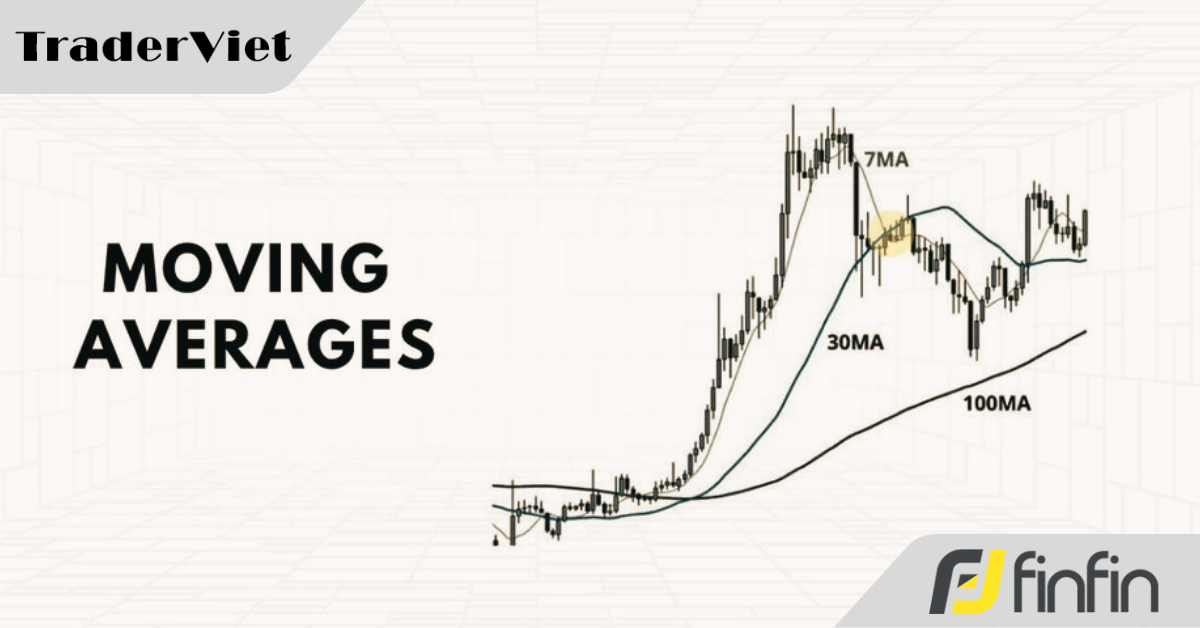 Lớp học chuyên sâu về đường trung bình động (Bài 6)