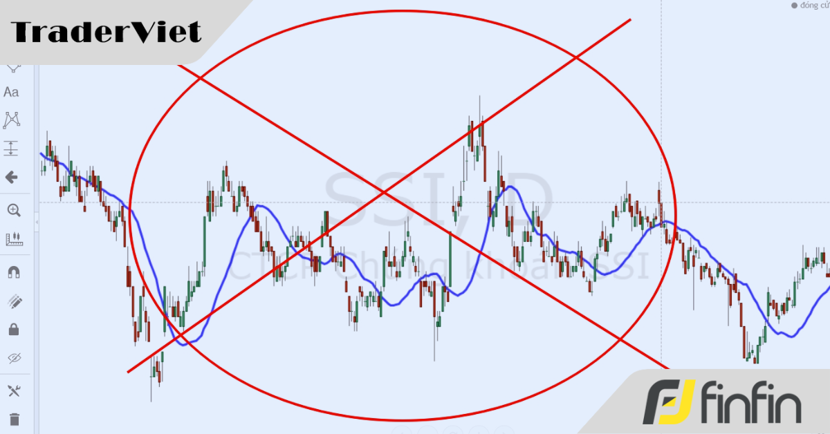 Bí mật chưa từng tiết lộ về đường Moving Average và cách ứng dụng