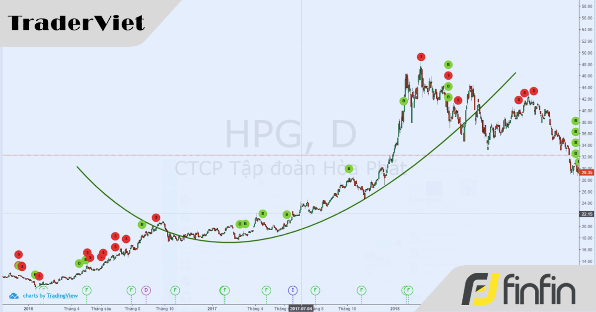 Michael Jenkin Tools: Một học thuyết, một trường phái giao dịch, một sự cải tiến của Gann Theory