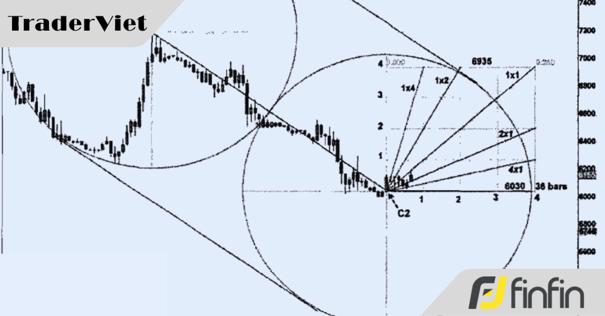 Phương pháp giao dịch của Micheal Jenkin (Phần 2)