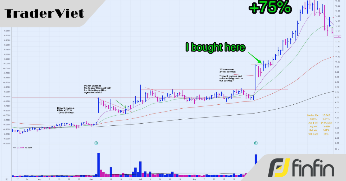 Cách trade khoảng trống giá (gaps) đúng chuẩn