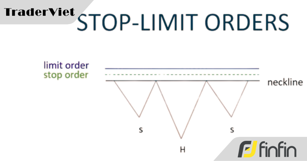 Tất tần tật về lệnh chờ stop-limit và cách quản trị rủi ro bằng lệnh chờ