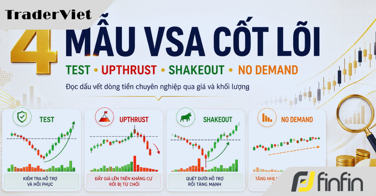 Khi Dòng Tiền Lớn “Để Lại Dấu Chân”: 4 Mẫu VSA Giúp Bạn Nhìn Ra Ý Đồ Thị Trường (Phần 2)