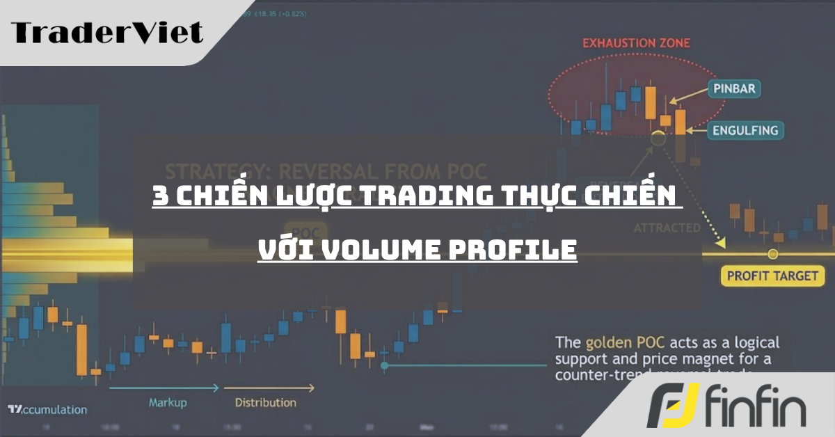 3 Chiến lược trading thực chiến với Volume Profile