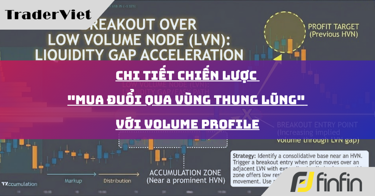Cách giao dịch chiến lược "Mua Đuổi Qua Vùng Thung Lũng" sử dụng Volume Profile