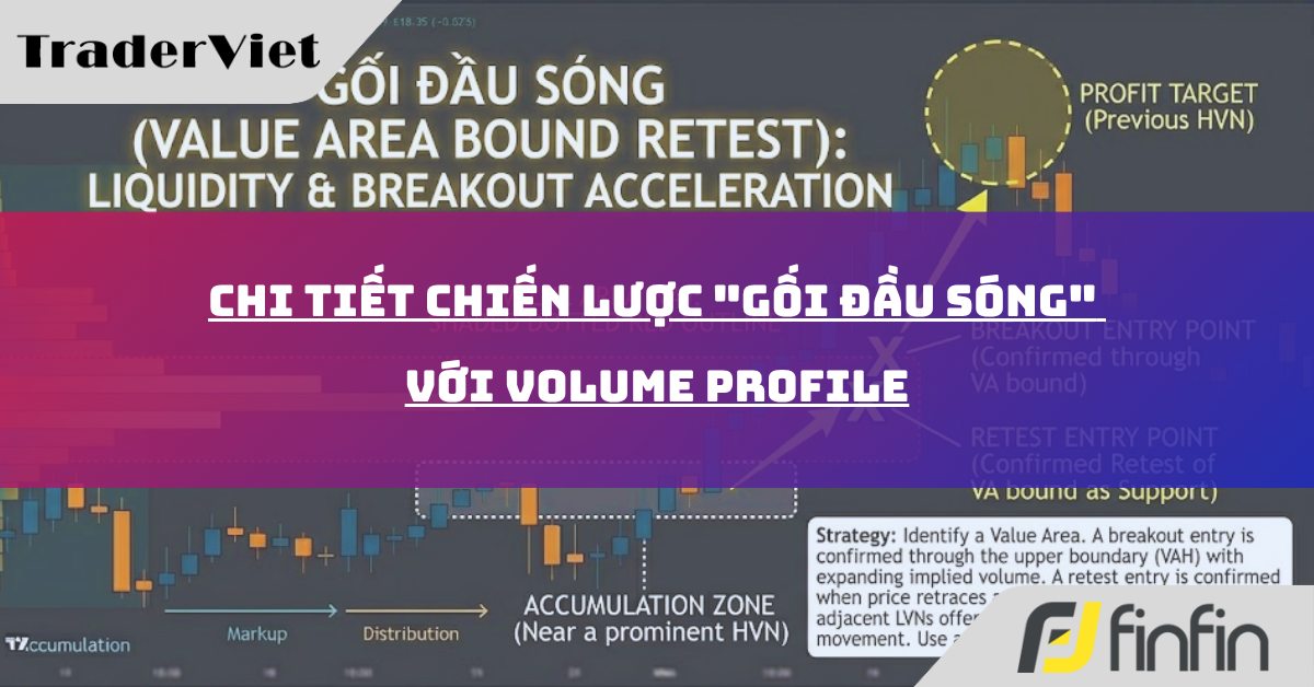 Cách giao dịch chiến lược "Gối Đầu Sóng" sử dụng Volume Profile