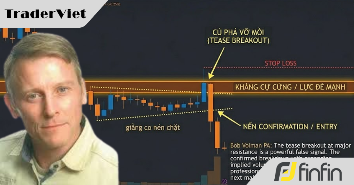 Price Action Bob Volman thực chiến: Đừng đánh đu với Nến, hãy giao dịch dựa trên sự nén chặt