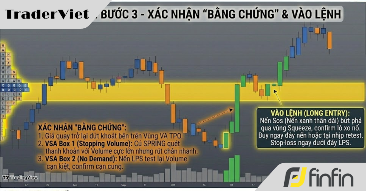 Quy trình 3 bước thực chiến xác định Bẫy giá "Quét Thanh Khoản" trên đồ thị