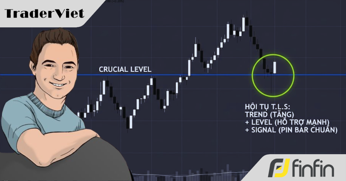 Công thức T.L.S – Chiếc kiềng ba chân giúp Price Action trader Nial Fuller "săn tiền" bền vững trên thị trường