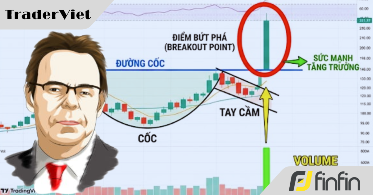 Biến 11.000 USD thành 42 triệu USD trong 23 tháng: Giải mã cách kiếm tiền của huyền thoại Dan Zanger