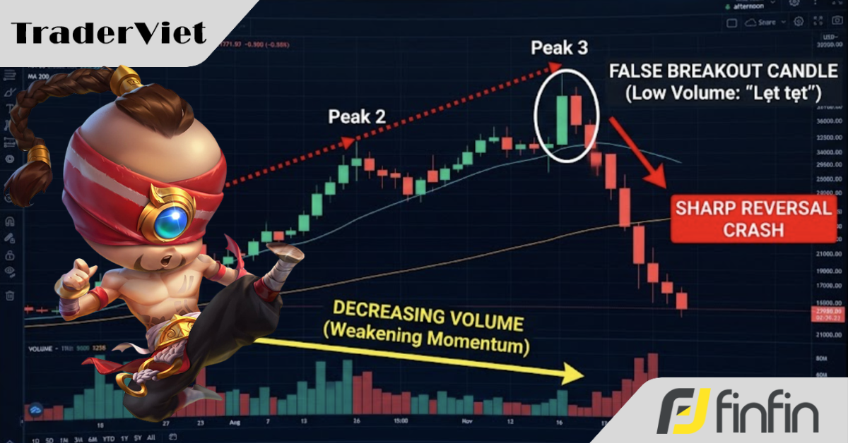 Bạn có đang "Trade mù" khi chỉ nhìn Indicator mà bỏ quên Volume?