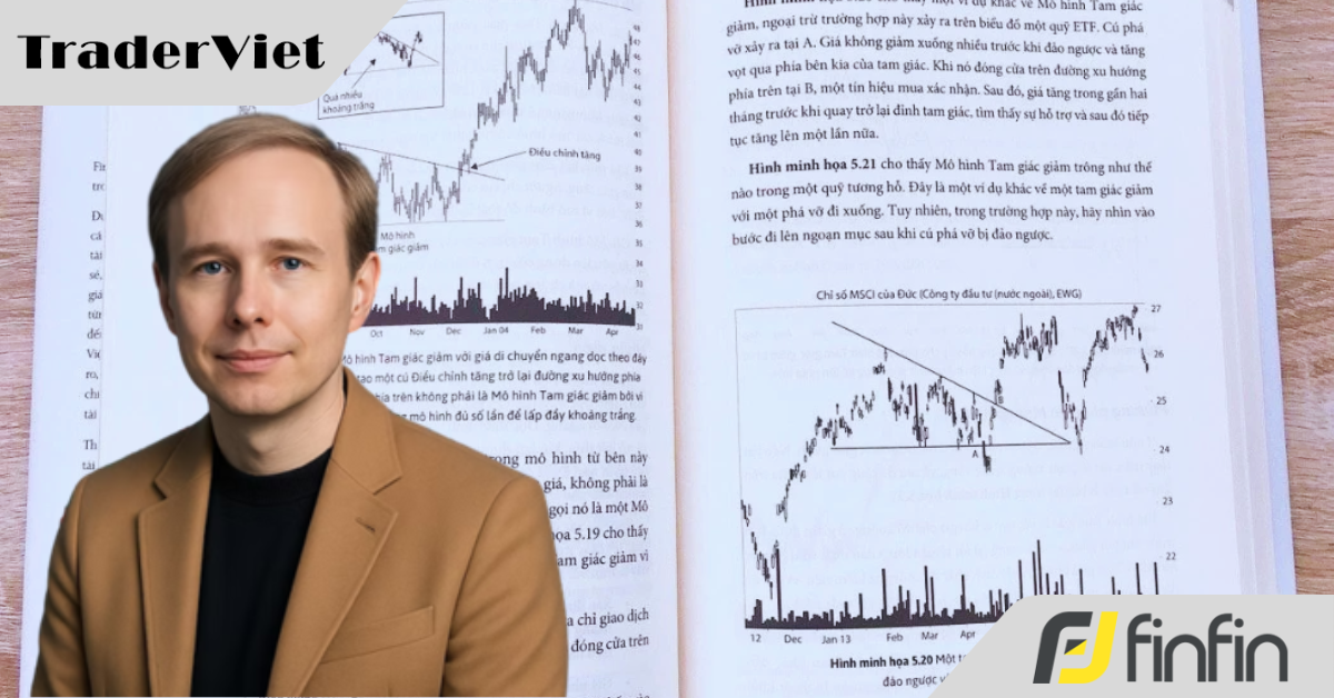 Tư duy trading của "thánh mô hình biểu đồ" Thomas Bulkowski