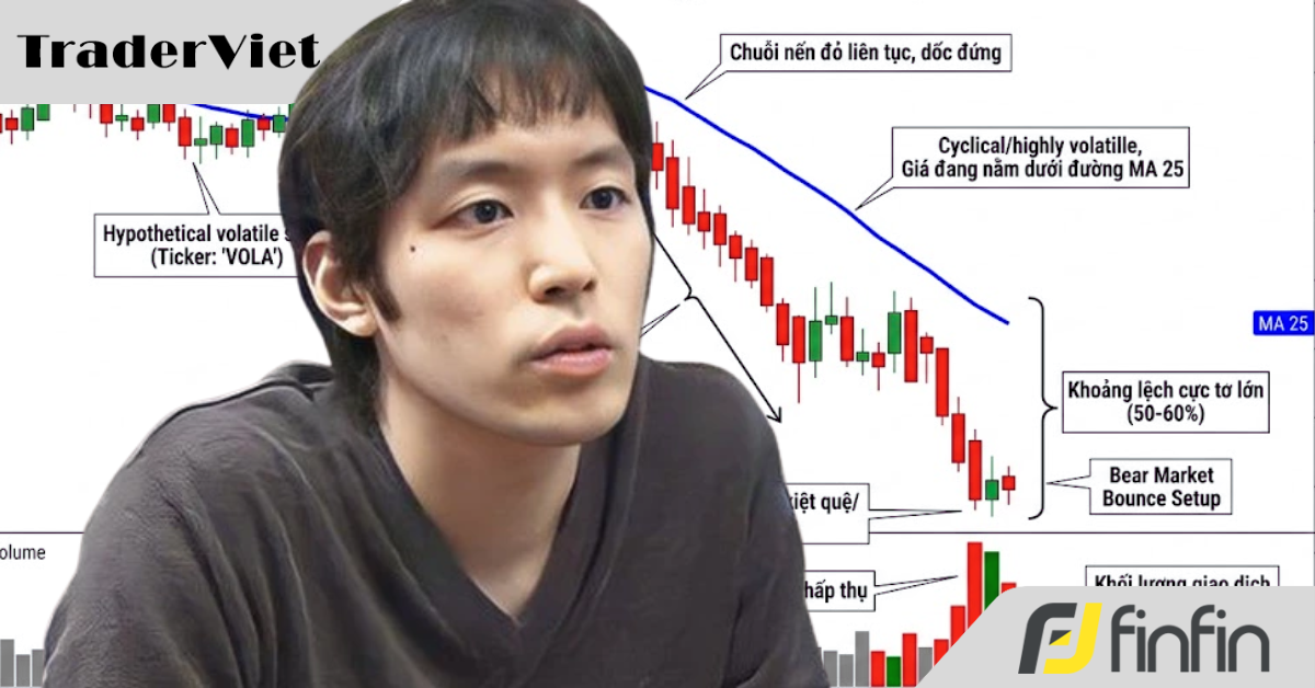 Chiến lược giao dịch của Takashi Kotegawa: Từ 13.000 USD lên 150 Triệu USD trong phòng ngủ