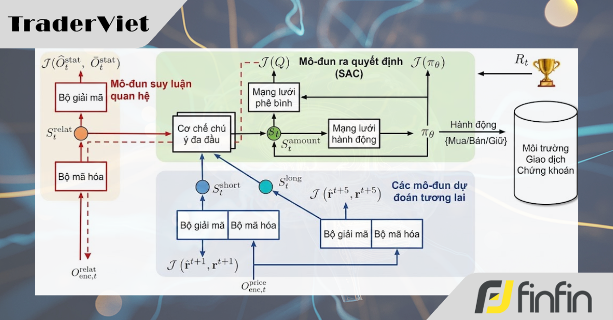 Hướng dẫn sơ bộ xây dựng hệ thống Machine Learning-Driven Hybrid: Vũ khí tối thượng của năm 2026