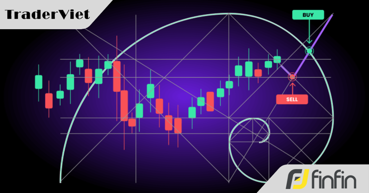 Những bí mật chưa tiết lộ về Fibonacci - Bài 3: Cách chọn các điểm đáy – đỉnh chính xác để vẽ