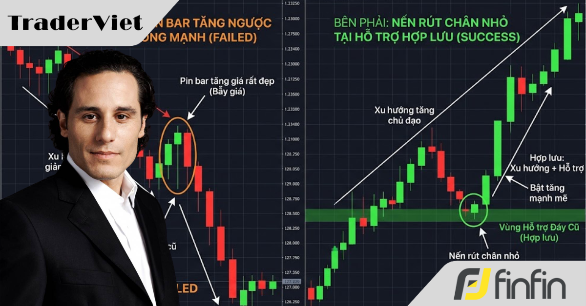 Trade Price Action theo phong cách Chris Capre – Đừng chỉ nhìn Nến!