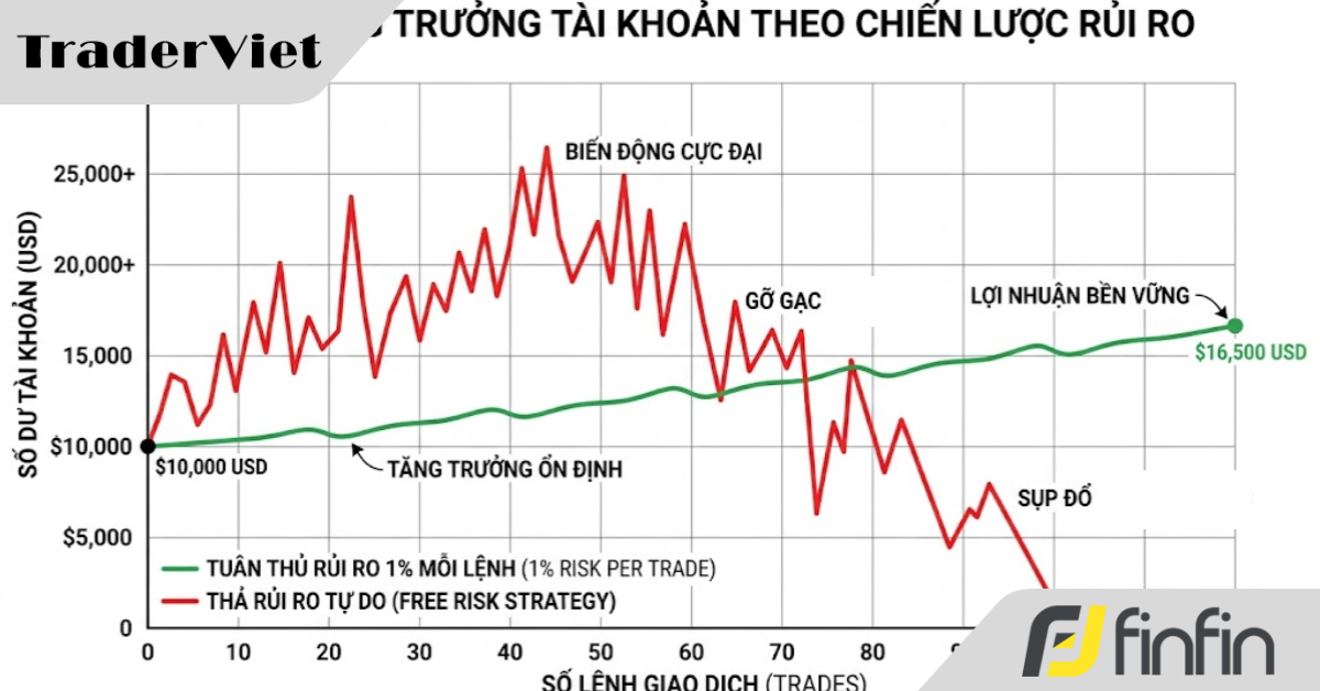Đừng thần thánh hóa SMC hay Price Action - Phân tích kỹ thuật chỉ chiếm 20% thành công!