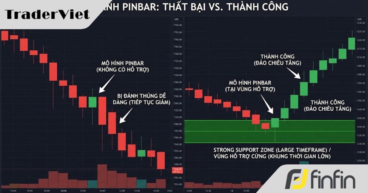 4 Mẹo đánh Price Action "sống còn" – Vứt bỏ sách giáo khoa để Trade thực chiến!