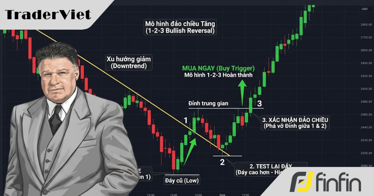 "Kiếm cơm" cùng Victor Sperandeo – Quái kiệt 18 năm bất bại tại Wall Street