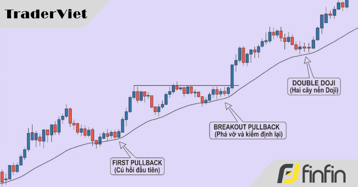 Đỉnh cao của Price Action thực chiến: Đọc vị phương pháp Scalping "trần trụi" của Bob Volman