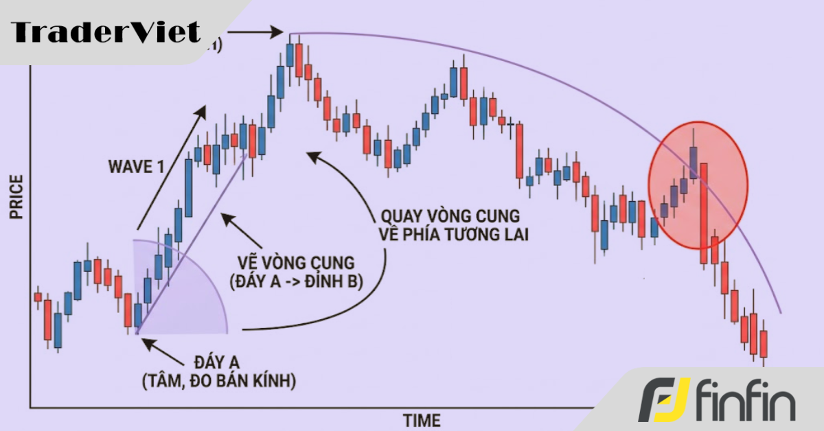 Phá đảo thị trường với phương pháp "Hình học không gian" của Michael S. Jenkins