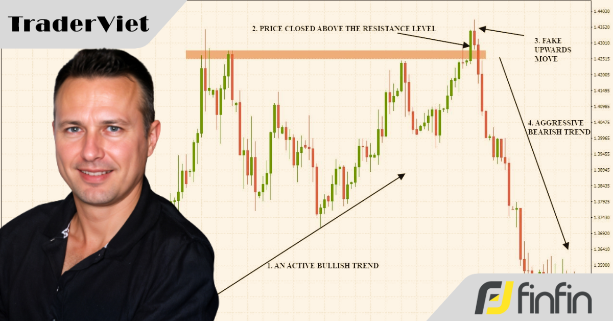 Lý thuyết bẫy giá và triết lý "săn Trader thua cuộc" của Price Action trader Lance Beggs