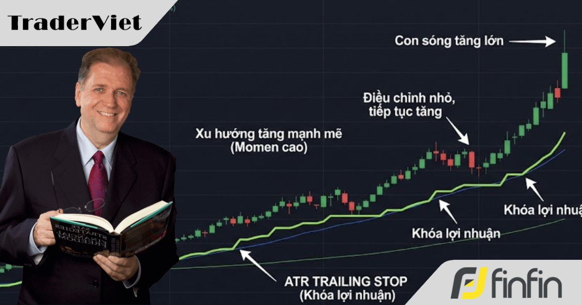 Triết lý "thoát lệnh mới tạo ra lợi nhuận" của Tiến Sĩ Van Tharp: 3 chiến lược chốt lời đỉnh cao