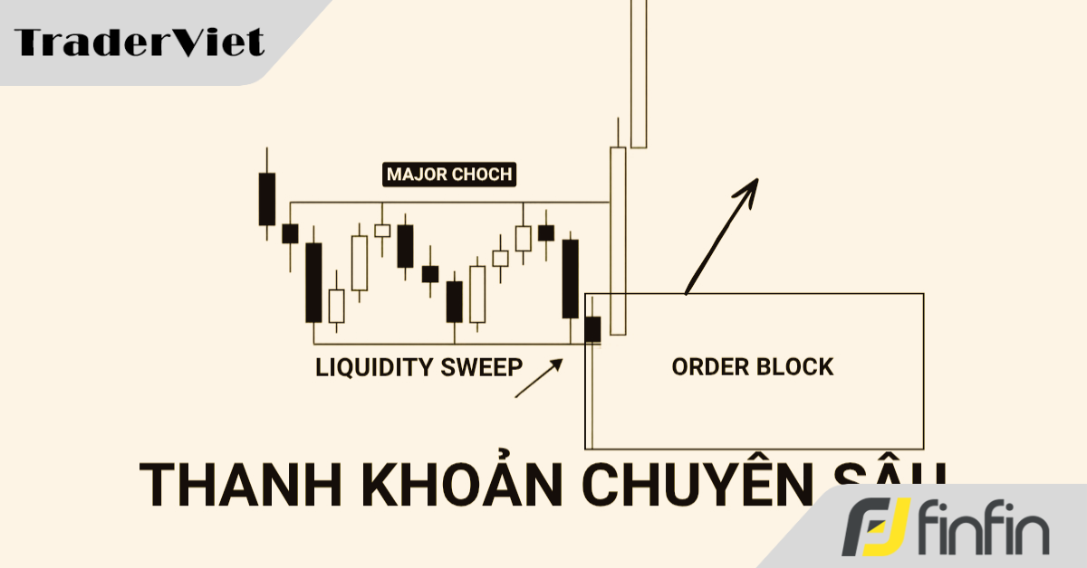 Hiểu Sâu Về Thanh Khoản Trong SMC: Đừng Trở Thành "Nhiên Liệu" Cho Dòng Tiền Lớn (Phần 3)