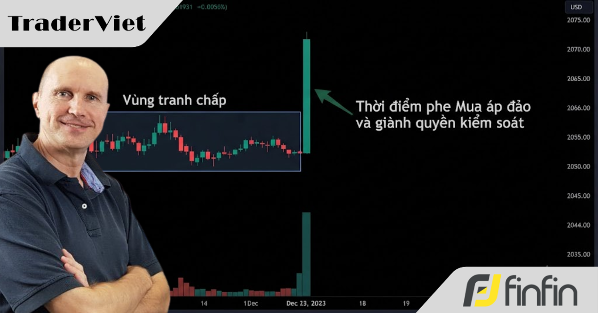 Học gì từ trường phái Price Action "xem xét tận gốc rễ" của Lance Beggs
