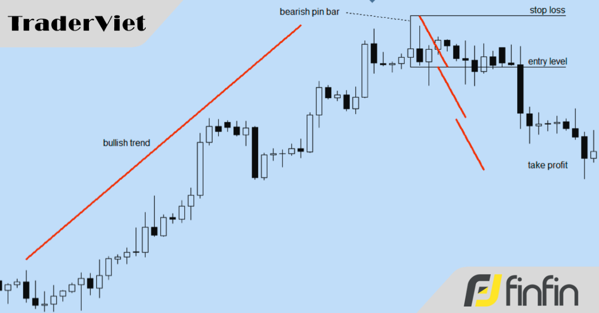 Cách Price Action kể câu chuyện trên biểu đồ