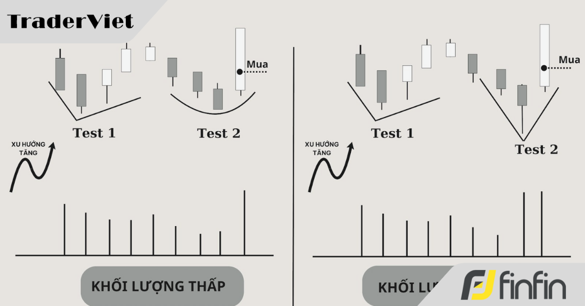 Mô hình hấp thụ trong Trading - Điểm tiếp tục xu hướng