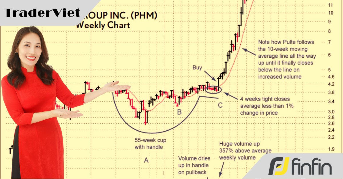 Nghiên cứu những lệnh thắng lớn trong quá khứ để tìm ra những lệnh thắng lớn trong tương lai!