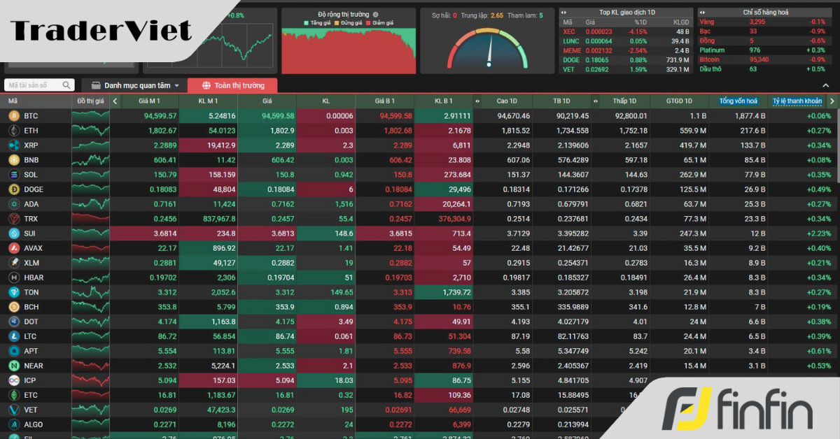 Một công ty chứng khoán Việt Nam tích hợp bảng giá crypto