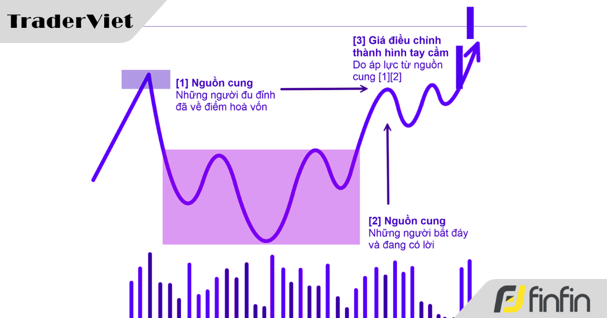 Khám Phá Thanh Giá Breakout - Chìa Khóa Để Đón Đầu Xu Hướng