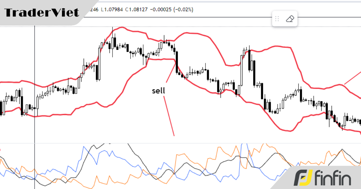 Xác định hướng Breakout vùng hội tụ Bollinger Bands