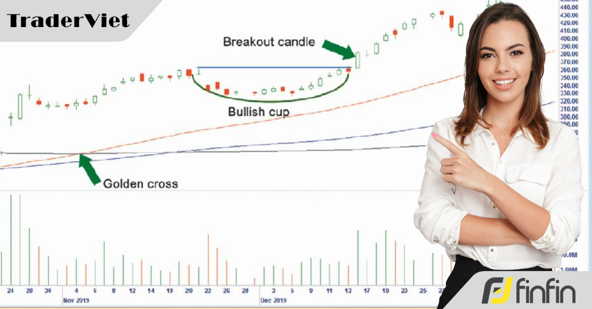 Hệ thống giao dịch với mô hình cổ điển và giao cắt vàng