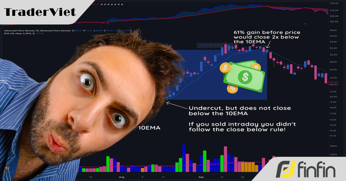 Hướng dẫn toàn tập cách sử dụng đường trung bình động để tối đa hóa lợi nhuận giao dịch