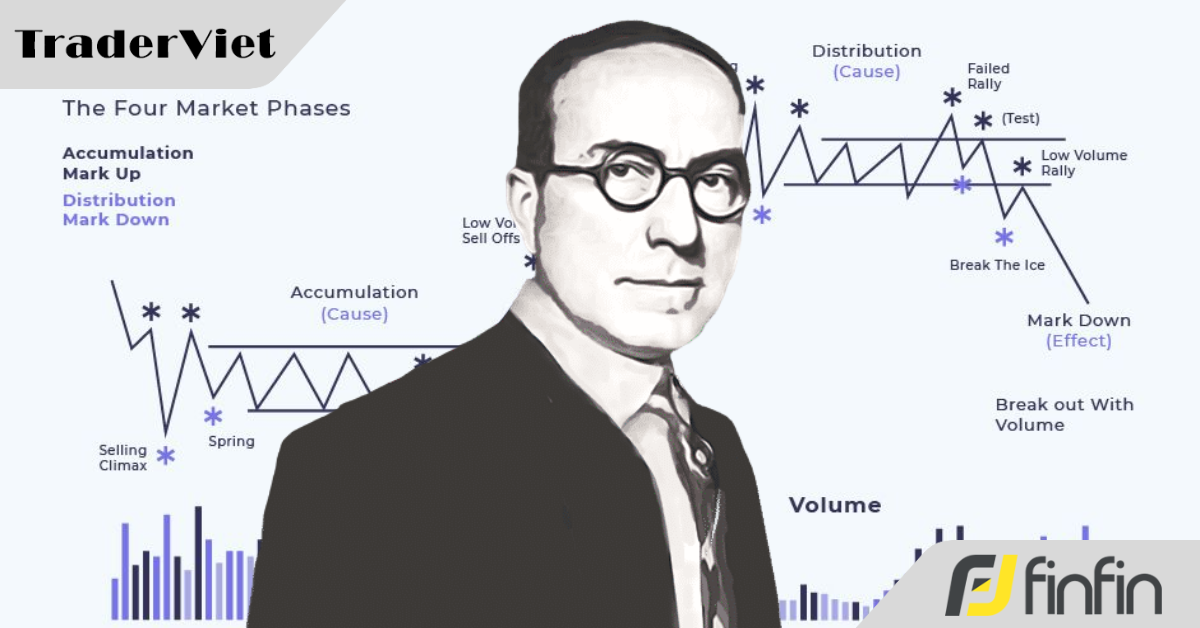 93 bài học kinh điển từ trader huyền thoại Richard Wyckoff (bài 34)