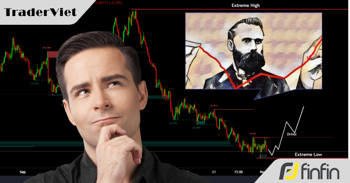 Liệu một lý thuyết hơn 100 năm tuổi như Lý thuyết Dow có thể áp dụng vào phân tích kỹ thuật hiện đại?